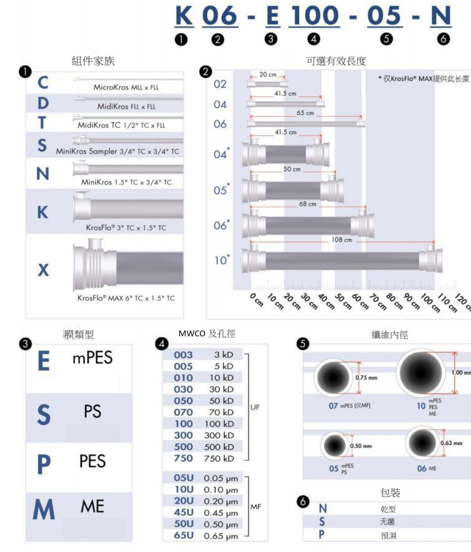 Spectrum,中空纖維過濾設備組件